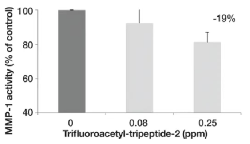 Trifluoroacetyl tripeptide-2