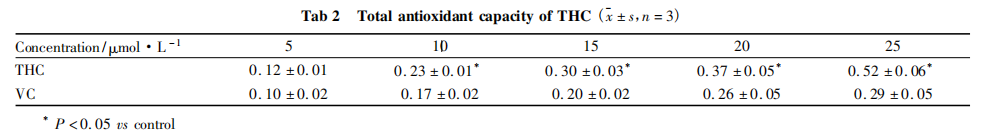 Tetrahydrocurcumin powder