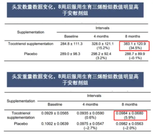 Tocotrienols Bulk Tocotrienols Bulk