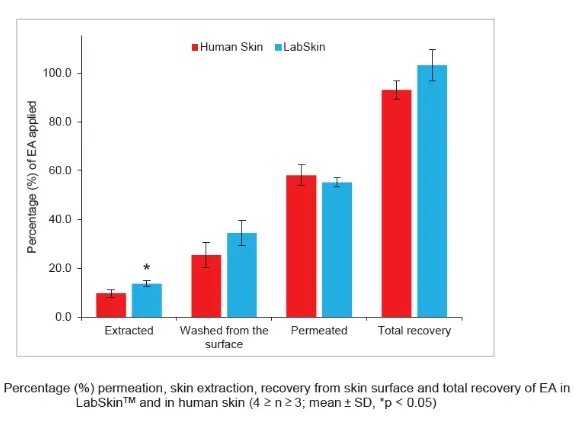 Penetration Rate test Penetration Rate test