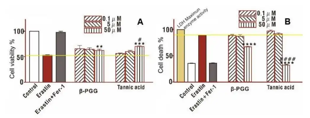 Tannic acid Tannic acid