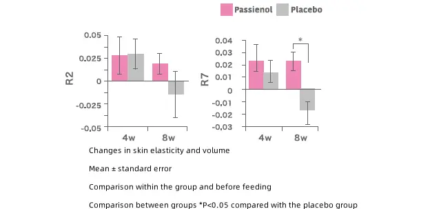 Passion fruit extract Passion fruit extract