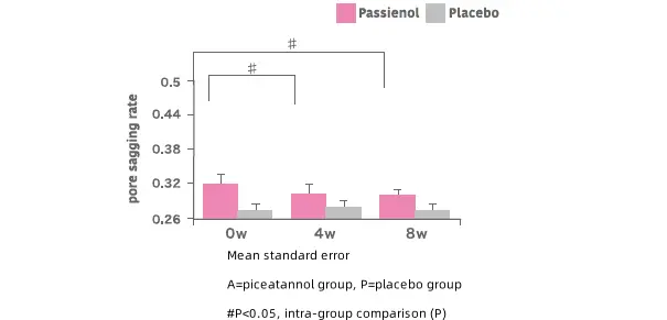 Passion fruit extract Passion fruit extract