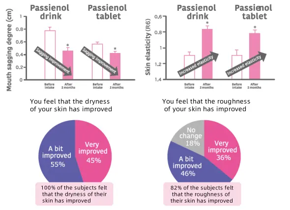 Passion fruit extract Passion fruit extract