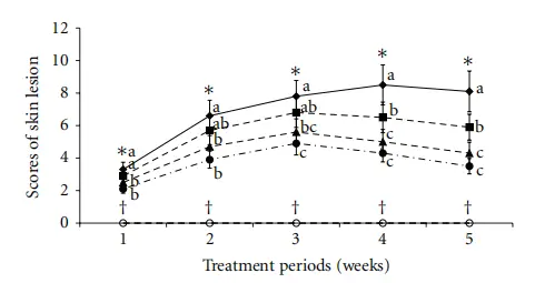 Wild chrysanthemum extract