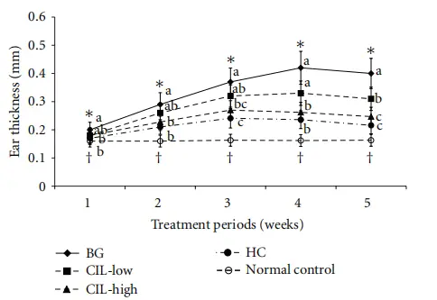 Wild chrysanthemum extract