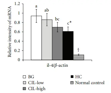 Wild chrysanthemum extract