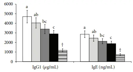 Wild chrysanthemum extract