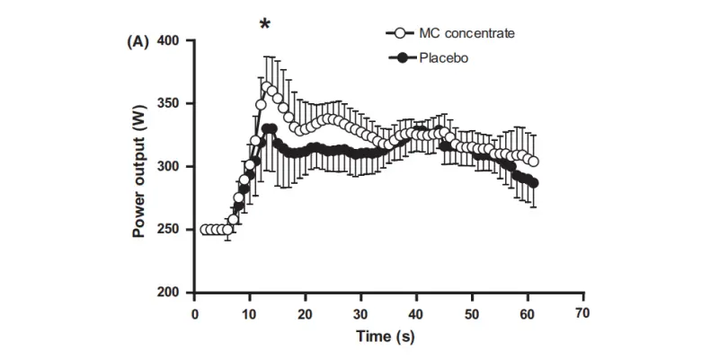 Tart Cherry Powder Bulk Tart Cherry Powder Bulk