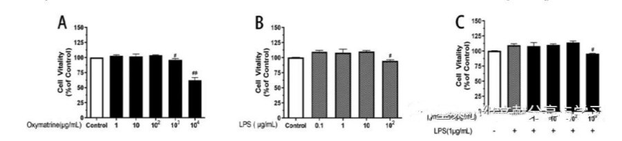Oxymatrine Powder Oxymatrine Powder