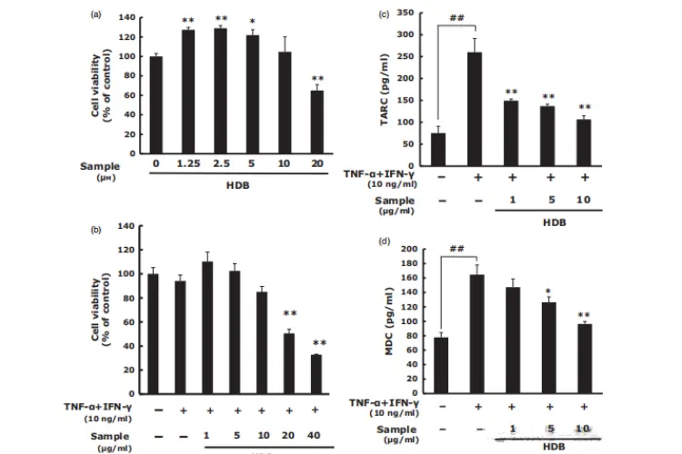 Hovenia Dulcis Extract Hovenia Dulcis Extract