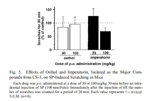 Cnidium monnieri extract