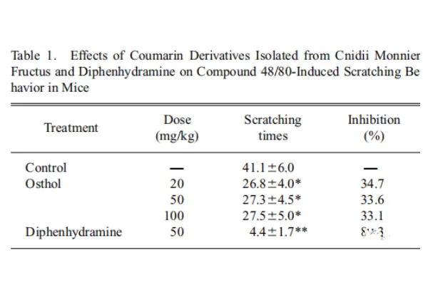 Cnidium monnieri extract