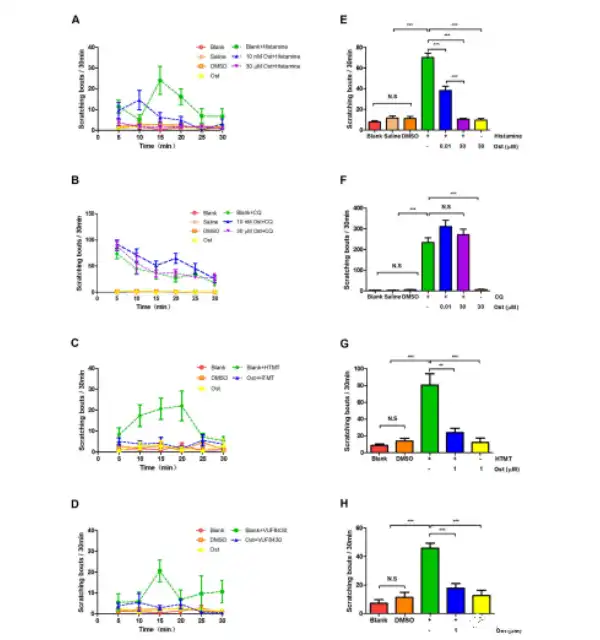 Cnidium monnieri extract Cnidium monnieri extract