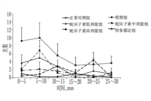 Cnidium monnieri extract