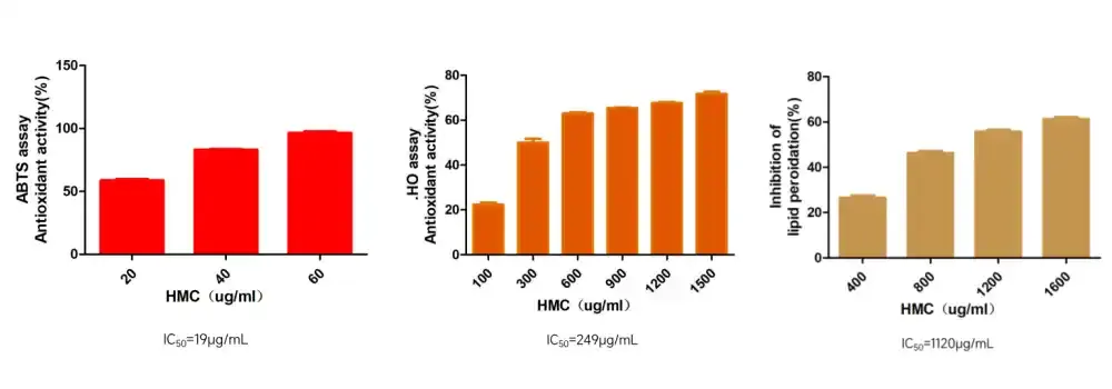 Hesperidin methylchalcone