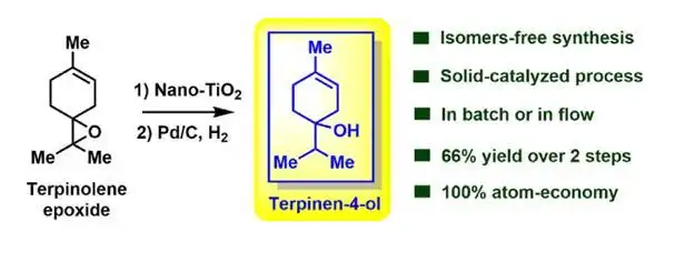 Terpinen-4-ol Liquid