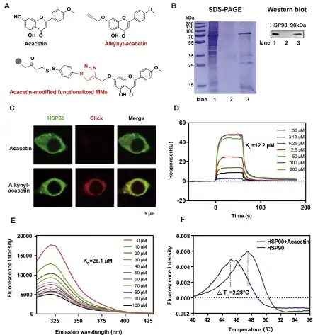 Acacetin