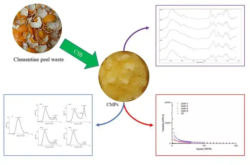 Bulk citrus pectin powder