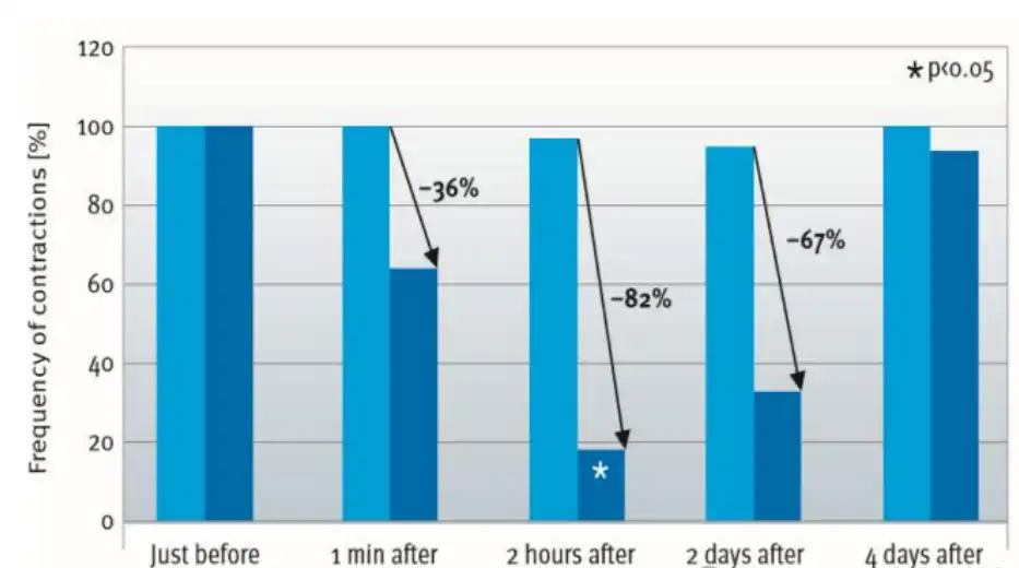 Snake venom peptide Snake venom peptide