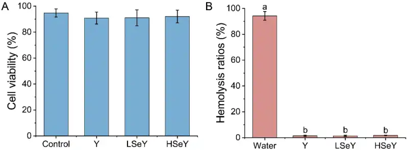 Selenium-enriched yeast