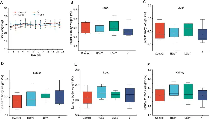 Selenium-enriched yeast Selenium-enriched yeast