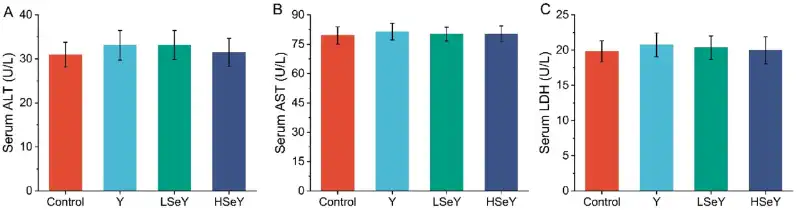 Selenium-enriched yeast