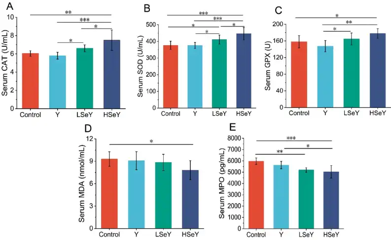 Selenium-enriched yeast Selenium-enriched yeast