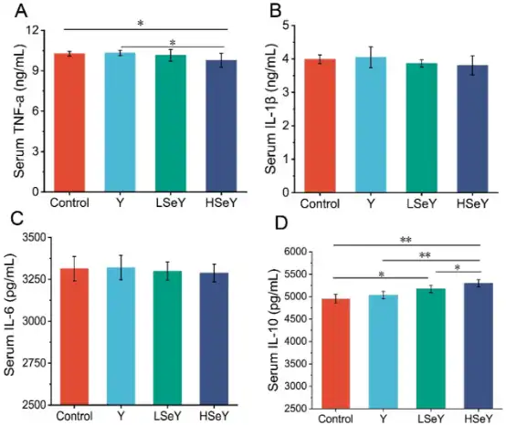 Selenium-enriched yeast