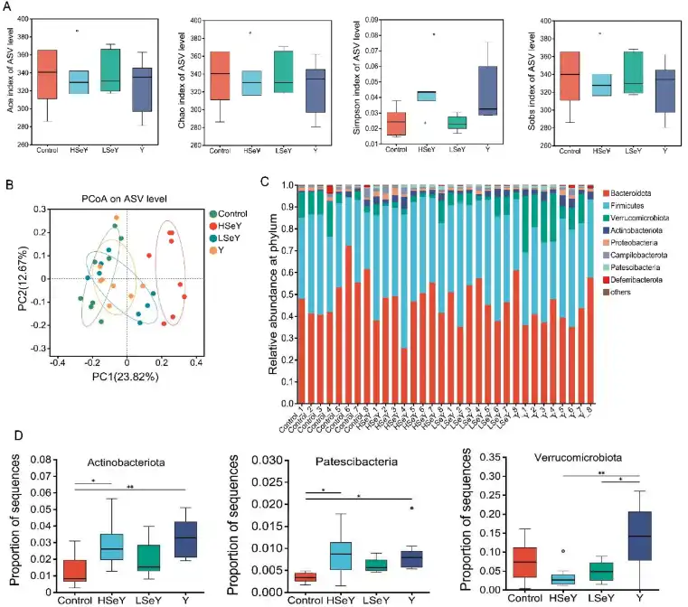 Selenium-enriched yeast Selenium-enriched yeast