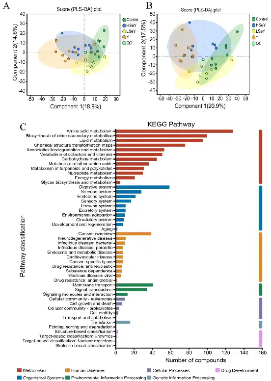 Selenium-enriched yeast Selenium-enriched yeast