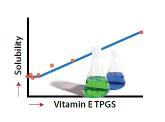 Bulk Vitamin E TPGS