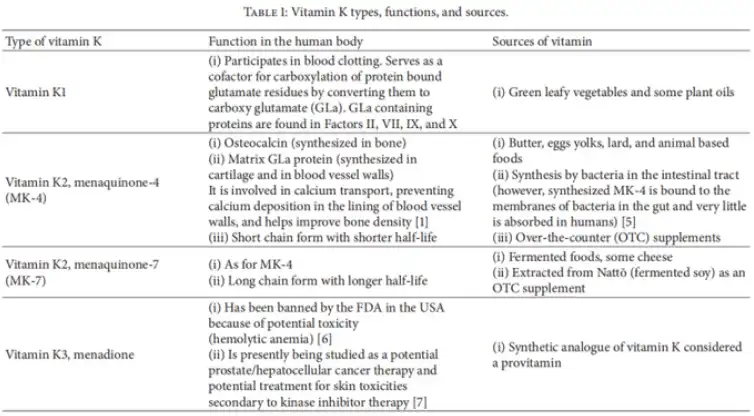 Vitamin K1 powder