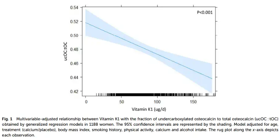 Vitamin K1 powder