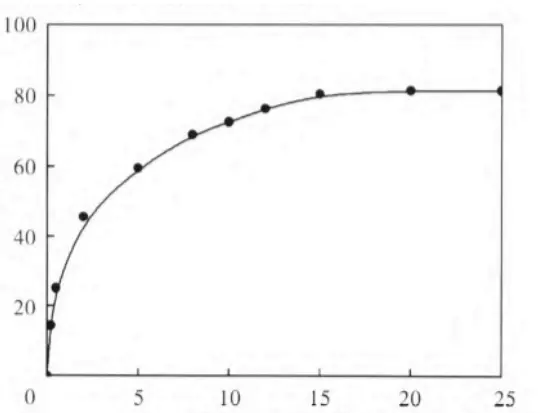 Undecylenoylphenylalanine