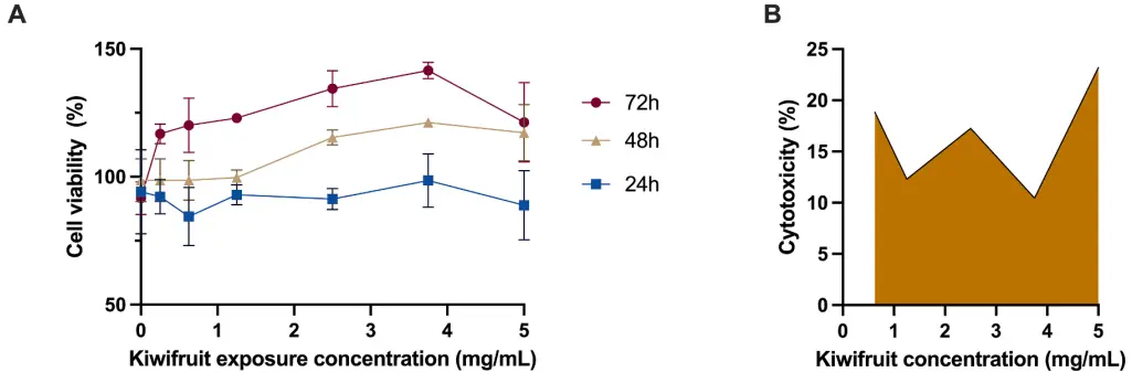 Bulk kiwi powder Bulk kiwi powder