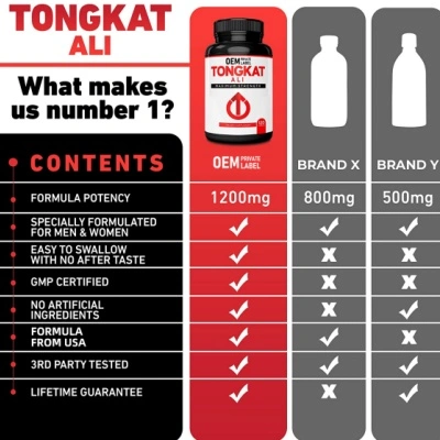 Tongkat Ali Capsules