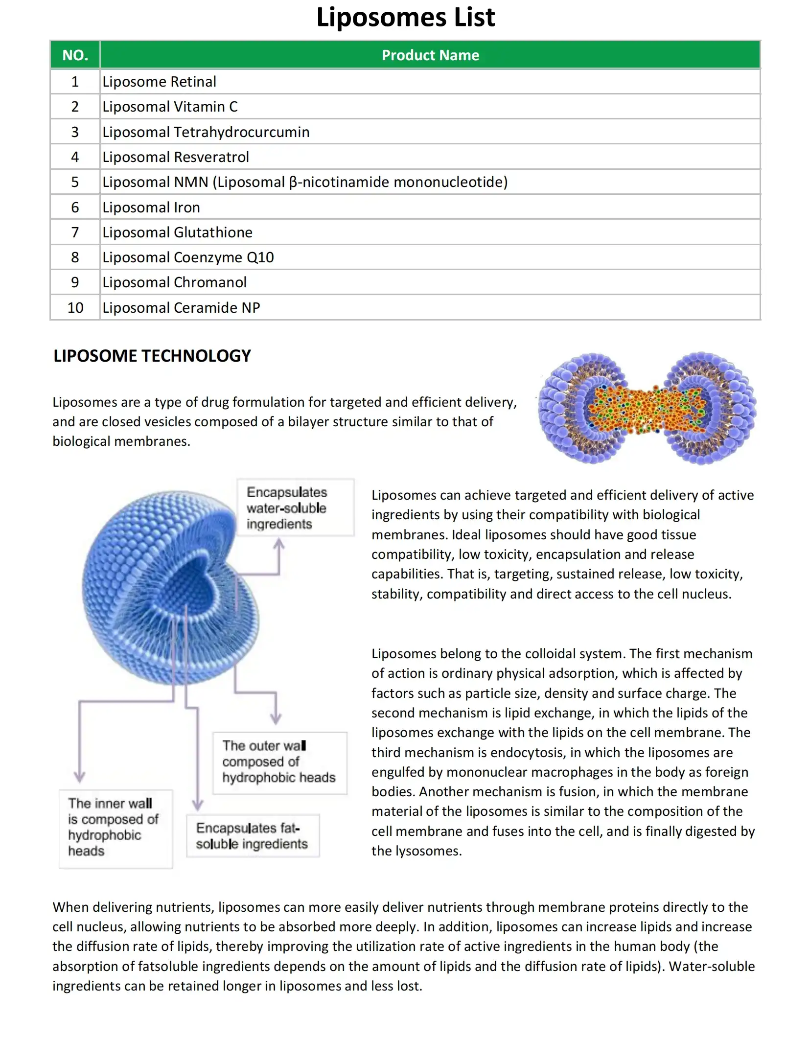 Liposomal Vitamin D3